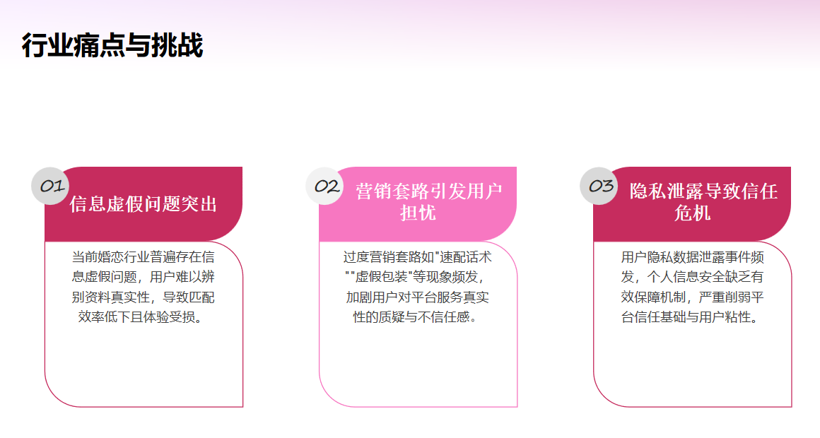行业痛点与挑战